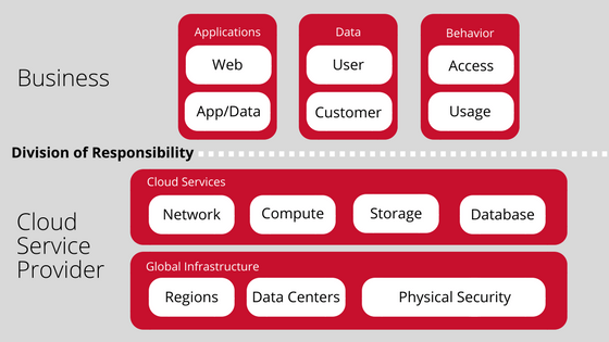 symantec endpoint protection cloud user whitepaper symantec endpoint protection cloud user whitepaper